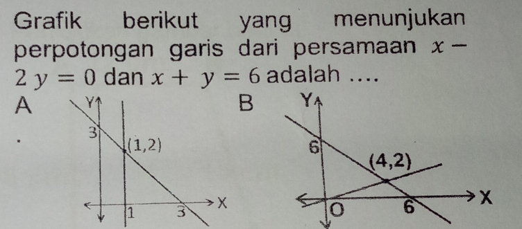 Grafik berikut yang menunjukan
perpotongan garis dari persamaan x-
2y=0 dan x+y=6 adalah ....
AB