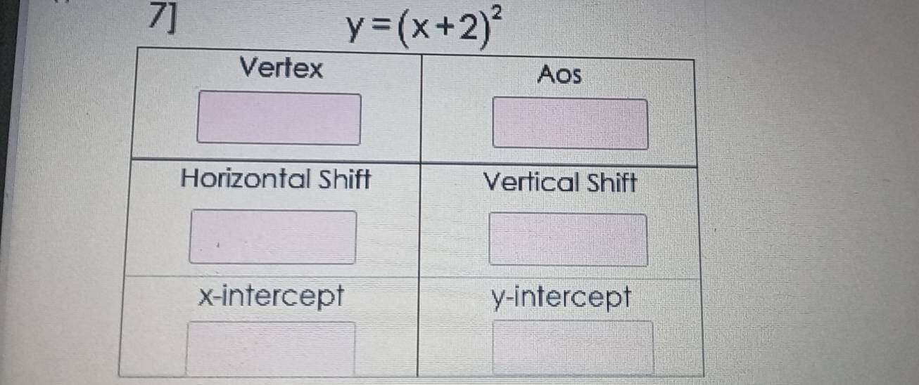 7]
y=(x+2)^2