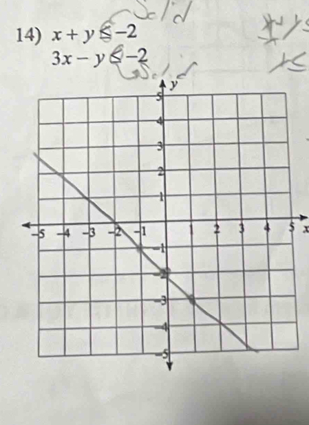 x+y≤slant -2
3x-y≤slant -2
5 x