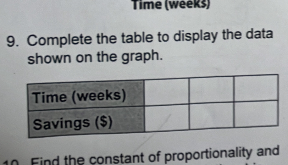 Time (weeks) 
9. Complete the table to display the data 
shown on the graph. 
0. Find the constant of proportionality and