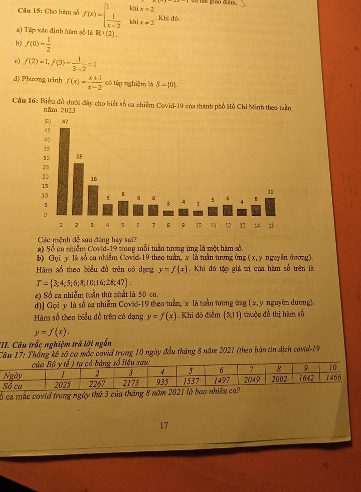 có na giao điểm,
Câu 15: Cho hàm số f(x)=beginarrayl 1khix=2  1/x-2 khix!= 2endarray.. Khi đó:
a) Tập xác định hàm số là R| 2 .
b) f(0)= 1/2 
c) f(2)=1,f(3)= 1/3-2 =1
d) Phương trình f(x)= (x+1)/x-2  có tập nghiệm là S= 0 .
Câu 16: Biều đồ dưới đây cho biết số ca nhiễm Covid-19 của thành phố Hồ Chí Minh theo tuần
Các mệnh đề sau đúng hay sai?
a) Số ca nhiễm Covid-19 trong mỗi tuần tương ứng là một hàm số.
b) Gọi y là số ca nhiễm Covid-19 theo tuần, x là tuần tương ứng ( x, y nguyên dương).
Hàm số theo biểu đồ trên có dạng y=f(x). Khi đó tập giá trị của hàm số trên là
T= 3;4;5;6;8;10;16;28;47 .
c) Số ca nhiễm tuần thứ nhất là 50 ca.
d)] Gọi y là số ca nhiễm Covid-19 theo tuần, x là tuần tương ứng ( x, y nguyên dương).
Hàm số theo biểu đồ trên có dạng y=f(x). Khi đó điểm (5;11) thuộc đồ thị hàm số
y=f(x).
II. Câu trắc nghiệm trả lời ngắn
Câu 17: Thống kê sô ca mắc covid trong 10 ngày đầu tháng 8 năm 2021 (theo bản tin dịch covid-19
ố ca mắc covid trong ngày thứ 3 của tháng 8 năm 2
17