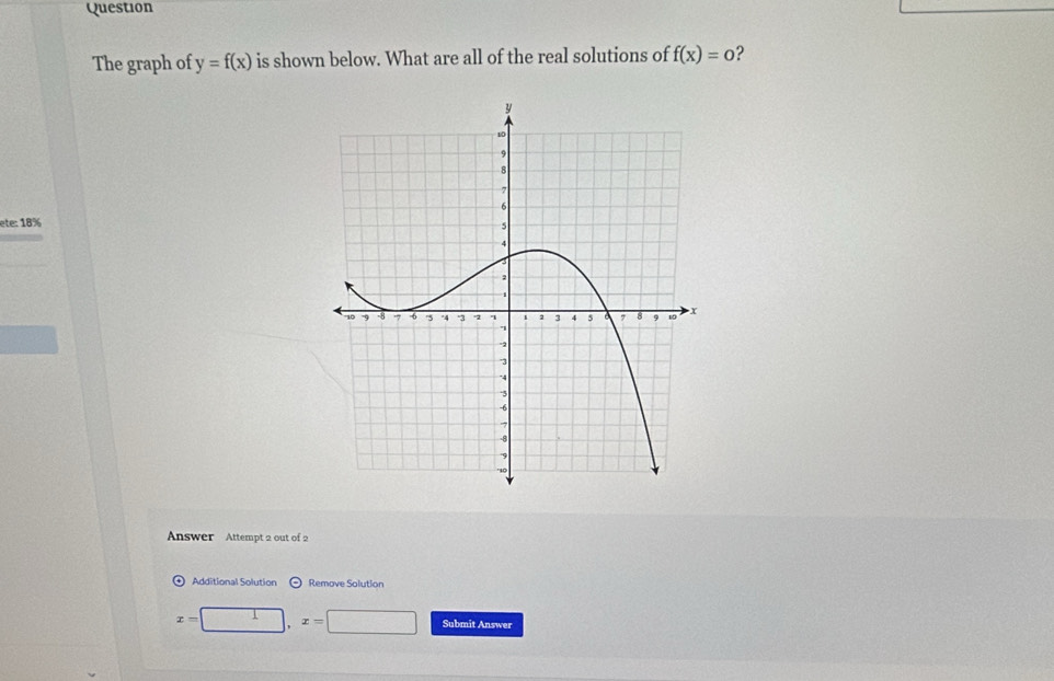 Question 
The graph of y=f(x) is shown below. What are all of the real solutions of f(x)=0 2 
ete: 18% 
Answer Attempt 2 out of 2 
Additional Solution Remove Solution
x= , x=□ Submit Answer