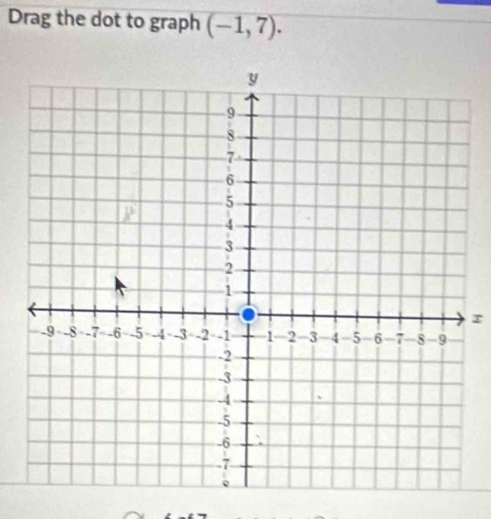 Drag the dot to graph (-1,7). 
r