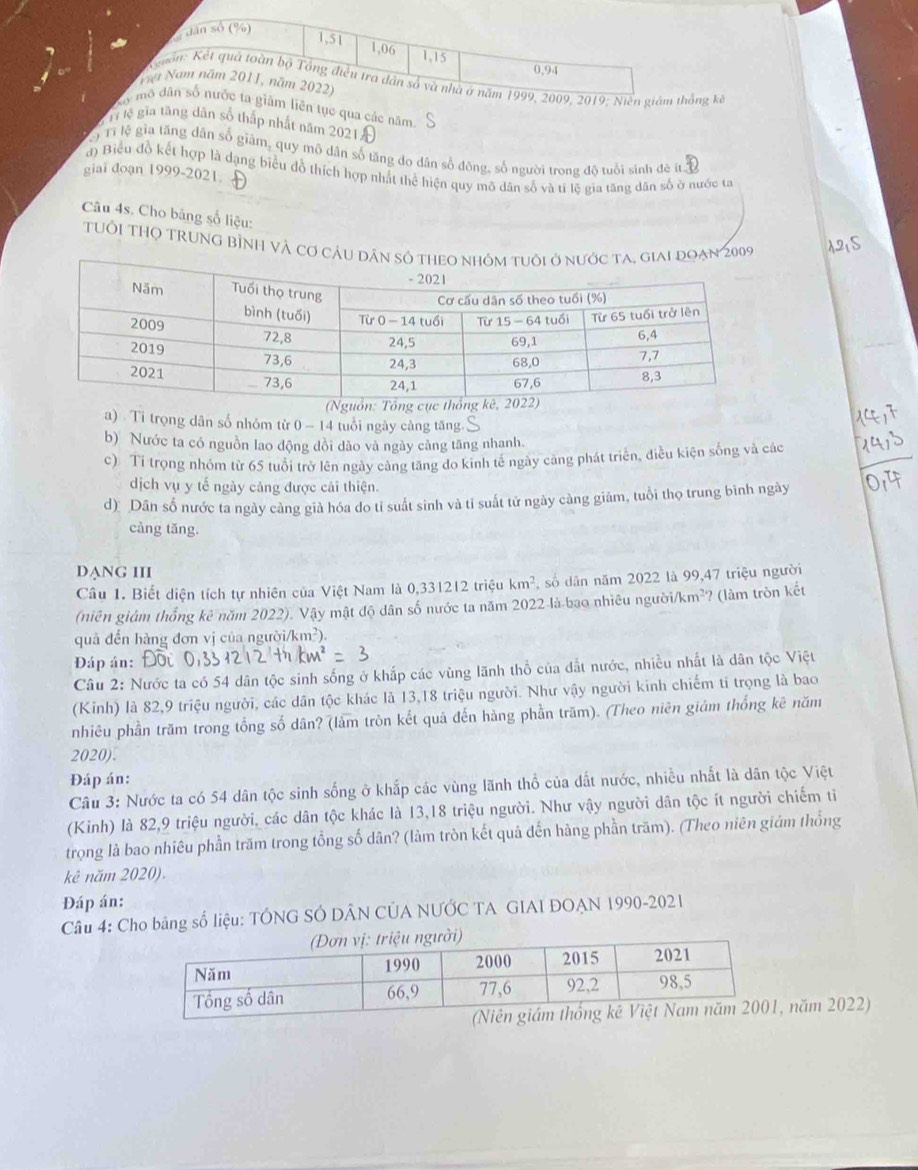 dân số (%)
1,51 1,15
1,06
0,94
Kguân: Kết quả toàn bộ Tổng điều tra dân số và nhà ở năm 1999, 2009, 2019: Niên giám thống kê
Nạt Năm năm 2011, năm 2022)
ự mô dân số nước ta giảm liên tục qua các năm
; Tỉ lệ gia tăng dân số thấp nhất năm 2021
ỷ Tỉ lệ gia tăng dân số giảm, quy mô dân số tăng do dân số đông, số người trong độ tuổi sinh đè ít
đ) Biểu đồ kết hợp là dạng biểu đồ thích hợp nhất thể hiện quy mô dân số và tí lệ gia tăng dân số ở nước ta
giai đoạn 1999-2021.
Câu 4s. Cho bảng số liệu:
TUổi THọ TRUNG Bình Và cơ cả 2009
a) Ti trọng dân số nhóm từ 0 - 14 tuổi ngày càng tăng.
b) Nước ta có nguồn lao động dồi dào và ngày cảng tăng nhanh.
c) Tỉ trọng nhóm từ 65 tuổi trở lên ngày cảng tăng do kinh tế ngày càng phát triển, điều kiện sống và các
dịch vụ y tế ngày cảng được cải thiện.
d) Dân số nước ta ngày càng giả hóa do tỉ suất sinh và tỉ suất tử ngày càng giảm, tuổi thọ trung bình ngày
càng tăng.
DANG III
Câu 1. Biết diện tích tự nhiên của Việt Nam là 0,331212 triệu km^2 , số dân năm 2022 là 99,47 triệu người
(niên giám thống kê năm 2022). Vậy mật độ dân số nước ta năm 2022 là bao nhiêu ngườia /km^2 ? (làm tròn kết
quả đến hàng đơn vị của người/km²).
Đáp án:
Câu 2: Nước ta có 54 dân tộc sinh sống ở khắp các vùng lãnh thổ của dắt nước, nhiều nhất là dân tộc Việt
(Kinh) là 82,9 triệu người, các dân tộc khác là 13,18 triệu người. Như vậy người kinh chiếm tỉ trọng là bao
nhiêu phần trăm trong tổng số dân? (làm tròn kết quả đến hàng phần trăm). (Theo niên giám thống kê năm
2020).
Đáp án:
Câu 3: Nước ta có 54 dân tộc sinh sống ở khắp các vùng lãnh thổ của đất nước, nhiều nhất là dân tộc Việt
(Kinh) là 82,9 triệu người, các dân tộc khác là 13,18 triệu người. Như vậy người dân tộc ít người chiếm tỉ
trọng là bao nhiêu phần trăm trong tổng số dân? (làm tròn kết quả đến hàng phần trăm). (Theo niên giám thống
kê năm 2020).
Đáp án:
Câu 4: Cho bảng số liệu: TÔNG SÓ DÂN CÚA NƯỚC TA GIAI ĐOAN 1990-2021
năm 2022)