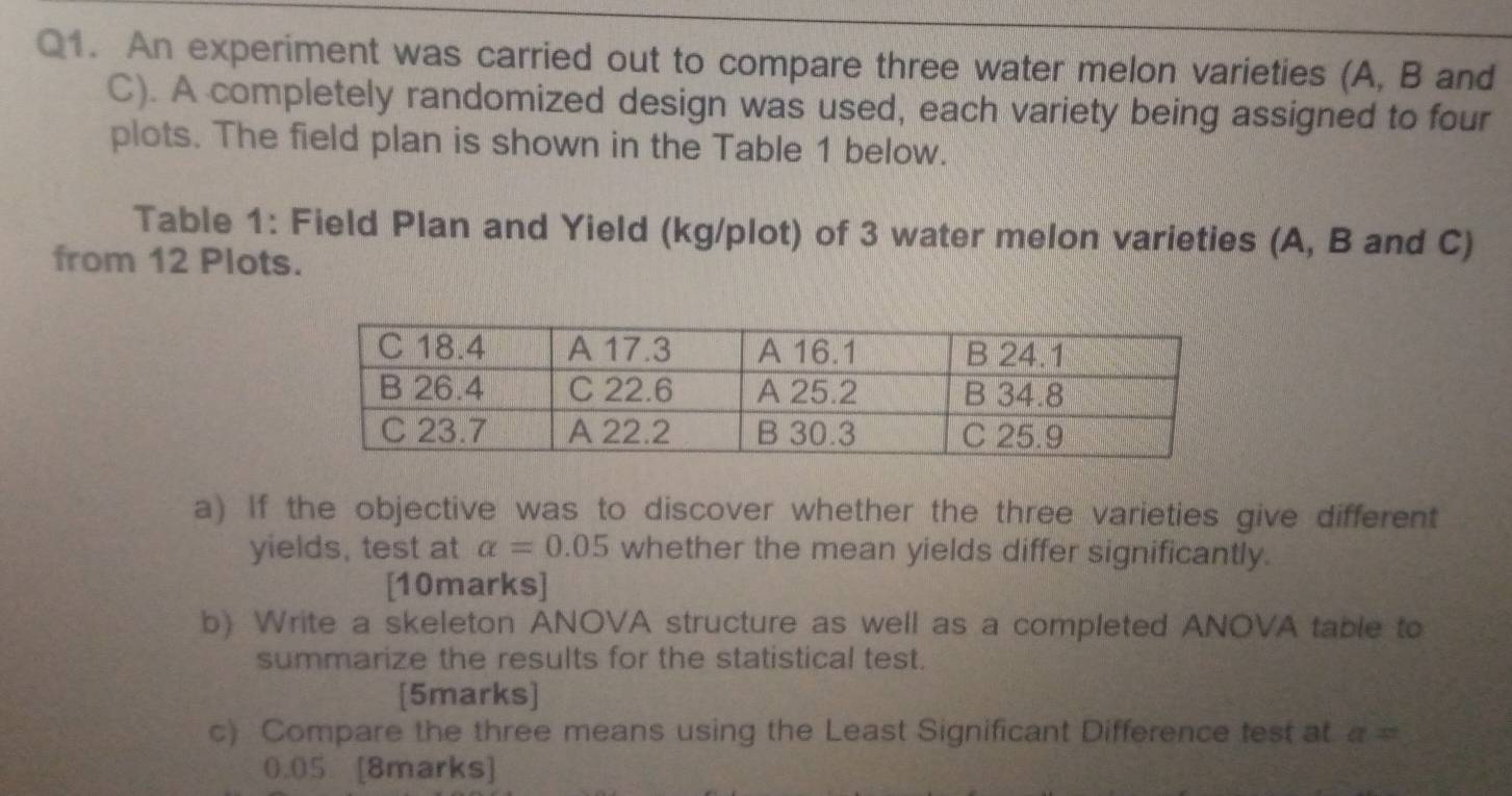 An experiment was carried out to compare three water melon varieties (A, B and
C). A completely randomized design was used, each variety being assigned to four 
plots. The field plan is shown in the Table 1 below. 
Table 1: Field Plan and Yield (kg /plot) of 3 water melon varieties (A, B and C) 
from 12 Plots. 
a) If the objective was to discover whether the three varieties give different 
yields, test at alpha =0.05 whether the mean yields differ significantly. 
[10marks] 
b) Write a skeleton ANOVA structure as well as a completed ANOVA table to 
summarize the results for the statistical test. 
[5marks] 
c) Compare the three means using the Least Significant Difference test at a=
0.05 [8marks]