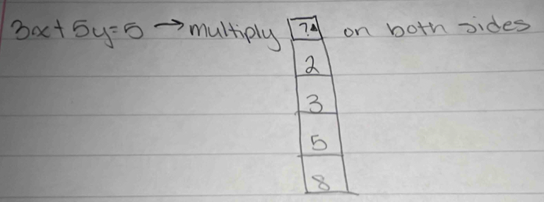 3x+5y=5 multiply 7 4 on both sides
2
3
8