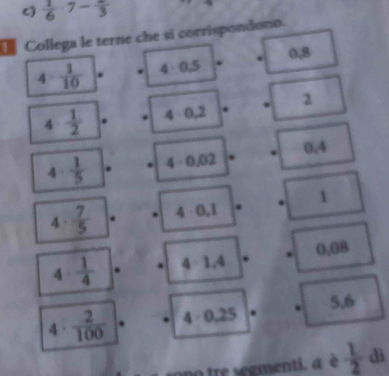  1/6 · 7-frac 3
€ Collega le terne che si corrispondon.
0,8
4·  1/10 . . 4· 0.5.
4·  1/2  4· 0,2. . 2
4  1/5 . 4· 0.02. . 0,4
4·  7/5 . 4· 0,1. . 1
4·  1/4 . . 4· 1.4. 0,08
4 .  2/100 . 4:0.25. . 5, 6
tono tre segmenti, a è  1/2  dì