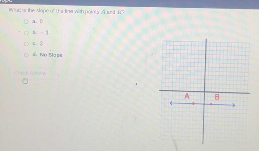 Solved: What is the slope of the line with points A and B? a. 0 b. - 3 ...