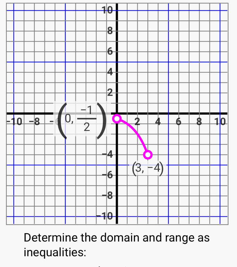 10
0
inequalities: