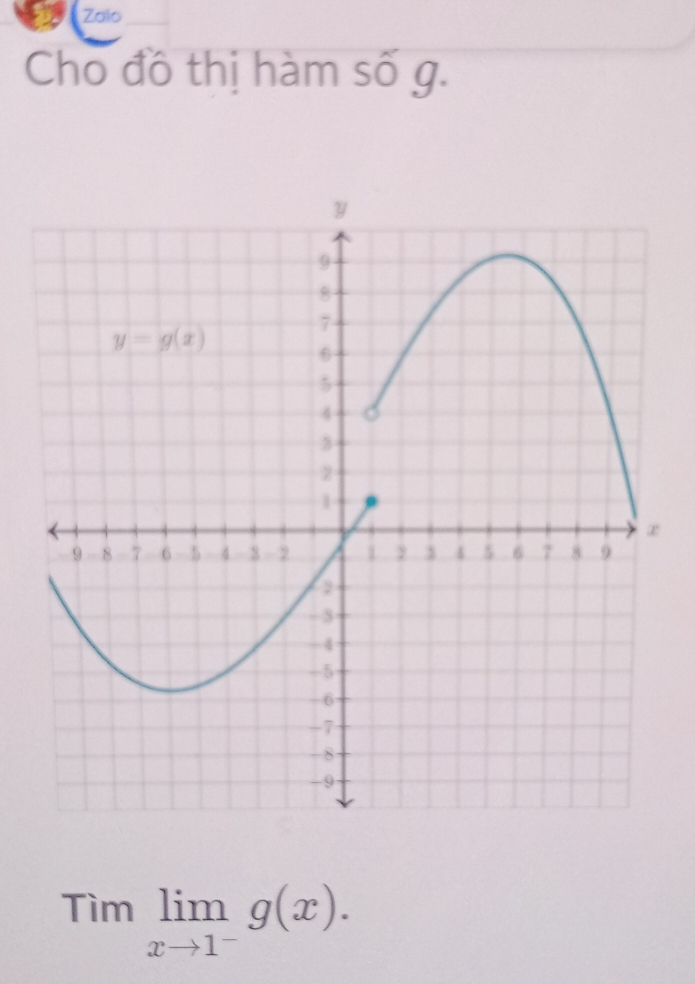 Zalo
Cho đồ thị hàm số g.
Timlimlimits _xto 1^-g(x).