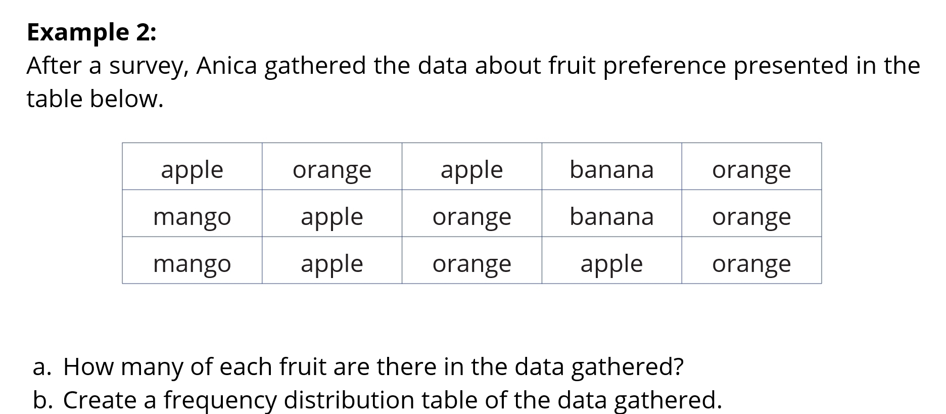 Example 2: 
After a survey, Anica gathered the data about fruit preference presented in the 
table below. 
a. How many of each fruit are there in the data gathered? 
b. Create a frequency distribution table of the data gathered.