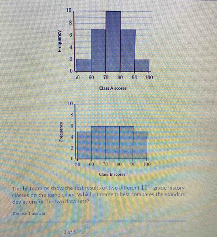 Class B scores 
The histograms show the test results of two different 11^(th) grade history 
classes on the same exam. Which statement best compares the standard 
deviations of the two data sets? 
Choose 1 answer:
3 of 5