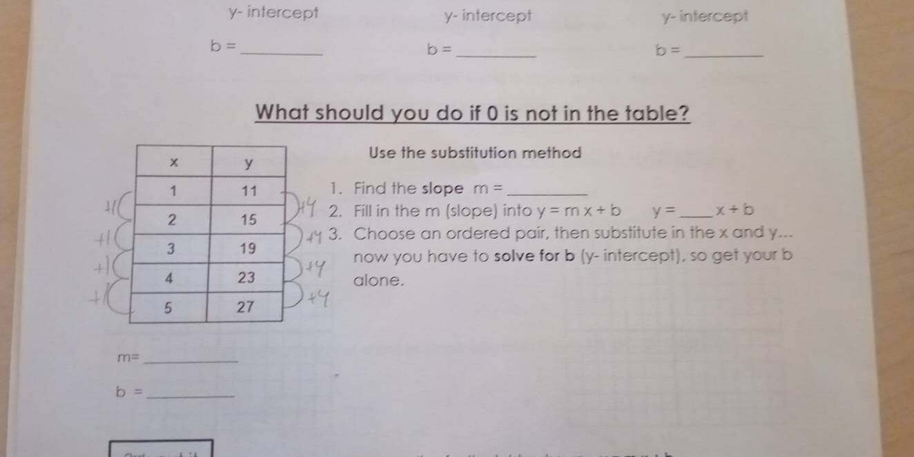 y - intercept y - intercept y - intercept 
_ b=
_ b=
_ b=
What should you do if 0 is not in the table? 
Use the substitution method 
1. Find the slope m= _ 
2. Fill in the m (slope) into y=mx+b y= _ x+b
3. Choose an ordered pair, then substitute in the x and y... 
now you have to solve for b (y - intercept), so get your b 
alone.
m= _ 
_ b=