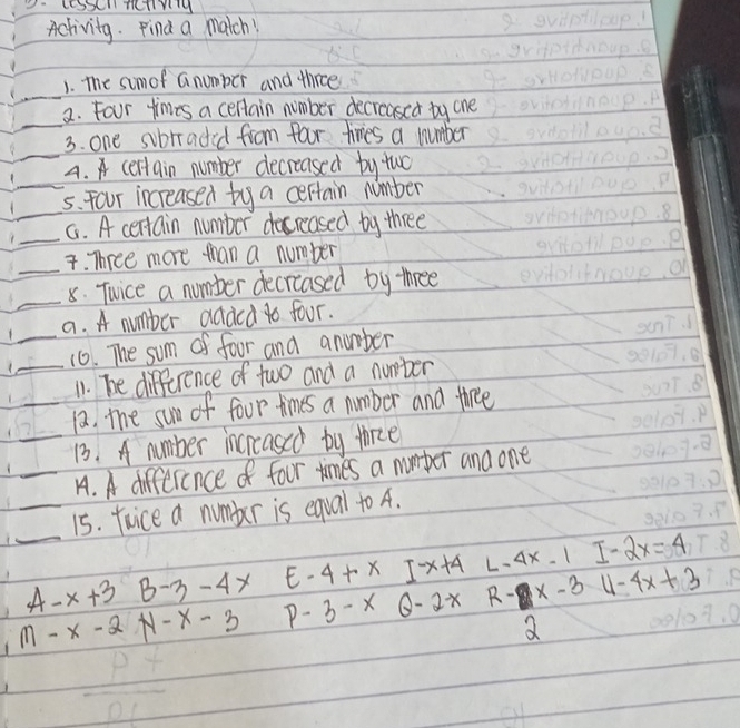 D- LoSS TCTIV9
Activity. Find a match!
_
1. The sumof a numper and thrce
_
2. Four times a cerain number decreased ty one
_
3. one subradid from far timies a number
A. A certain number decreased by tuo
_
_5s. Four increased by a certain number
1 _G. A certain number docreased by three
_. Three more than a number
_8. Twice a number decreased by three
1 _a. A number addcd to four.
_16. The sum of four and anumber
11. The difference of two and a number
_12. the sur of four times a number and three
_13. A number increased by thre
A. A difference of four times a mumber and one
_1
1 __15. Trice a number is equal to A.
A-x+3 B -3-4x F -4+x]-x+4 L. 4x-1 I-2x=4
M-x-2 -x-3 -3-xθ -2x R- x-3 4-4x+3
a