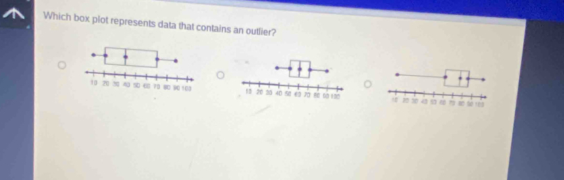 Which box plot represents data that contains an outlier?