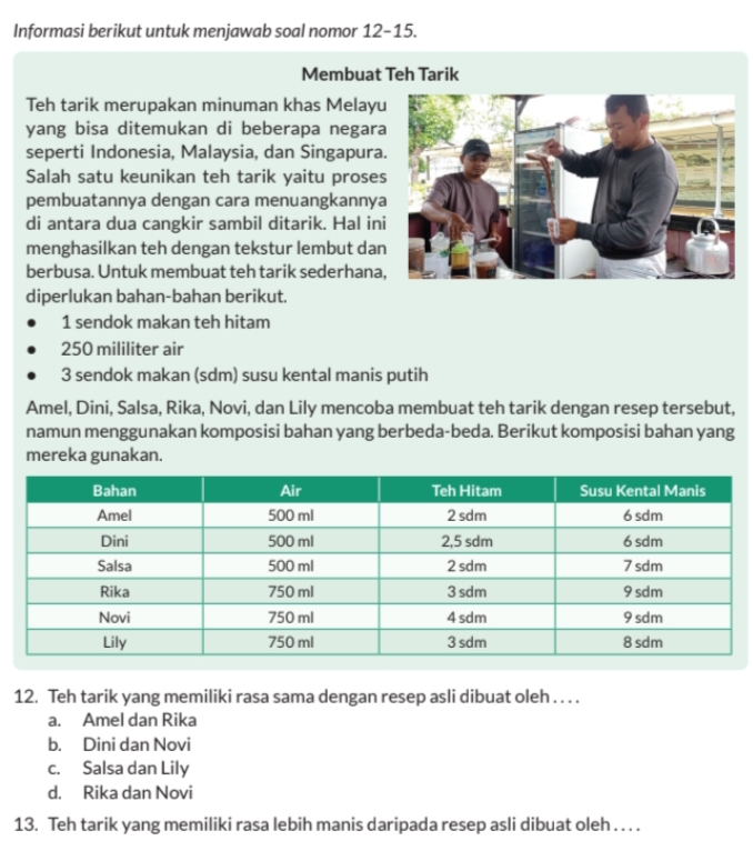 Informasi berikut untuk menjawab soal nomor 12-15.
Membuat Teh Tarik
Teh tarik merupakan minuman khas Melayu
yang bisa ditemukan di beberapa negara
seperti Indonesia, Malaysia, dan Singapura.
Salah satu keunikan teh tarik yaitu proses
pembuatannya dengan cara menuangkannya
di antara dua cangkir sambil ditarik. Hal ini
menghasilkan teh dengan tekstur lembut dan
berbusa. Untuk membuat teh tarik sederhana,
diperlukan bahan-bahan berikut.
1 sendok makan teh hitam
250 mililiter air
3 sendok makan (sdm) susu kental manis putih
Amel, Dini, Salsa, Rika, Novi, dan Lily mencoba membuat teh tarik dengan resep tersebut,
namun menggunakan komposisi bahan yang berbeda-beda. Berikut komposisi bahan yang
mereka gunakan.
12. Teh tarik yang memiliki rasa sama dengan resep asli dibuat oleh . . . .
a. Amel dan Rika
b. Dini dan Novi
c. Salsa dan Lily
d. Rika dan Novi
13. Teh tarik yang memiliki rasa lebih manis daripada resep asli dibuat oleh . . . .