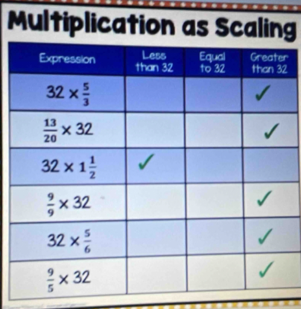 Multiplication as Scaling
r