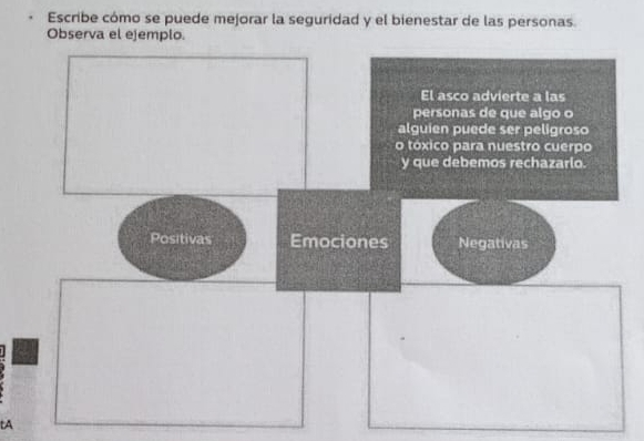 Escribe cómo se puede mejorar la seguridad y el bienestar de las personas. 
Observa el ejemplo. 
tA