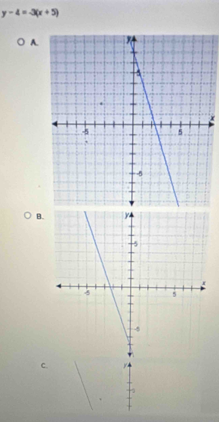 y-4=-3(x+5)
A.
x
B. 
C.
y
5