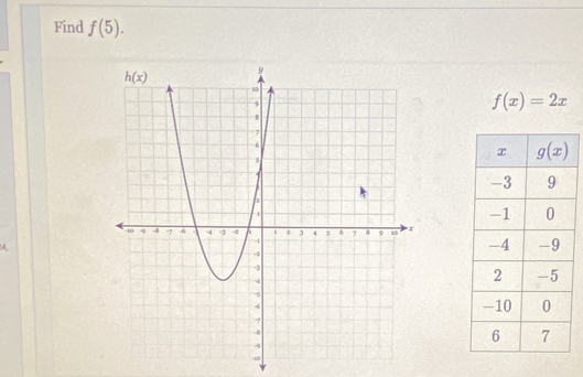 Find f(5).
f(x)=2x
4,