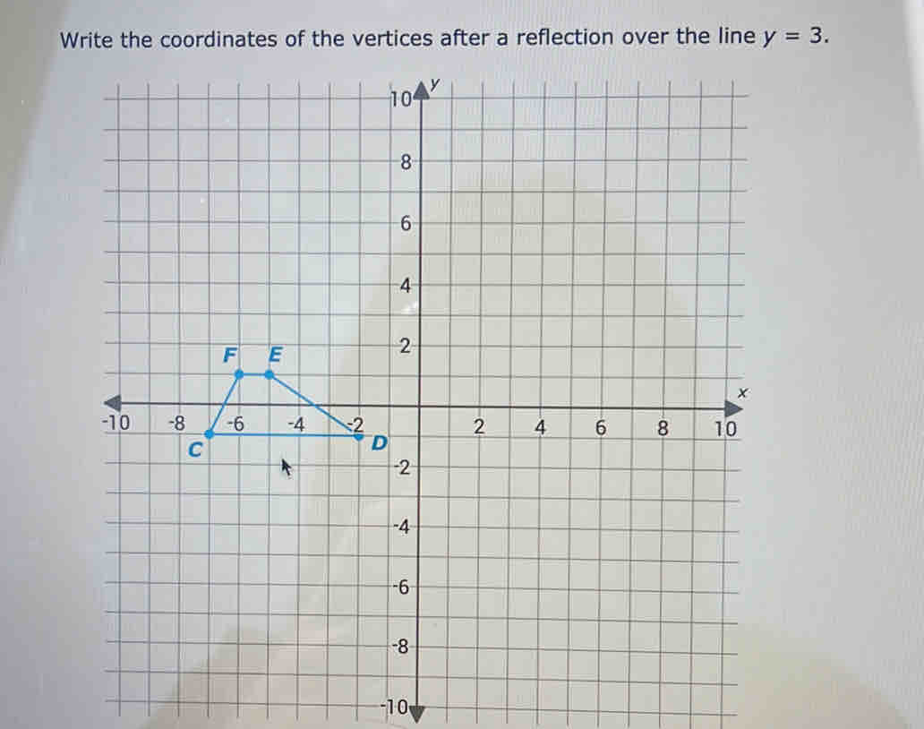 Write the coordinates of the vertices after a reflection over the line y=3.
-10