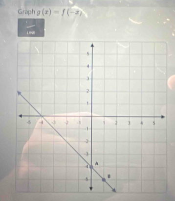 Graph g(x)=f(-x)
LINE