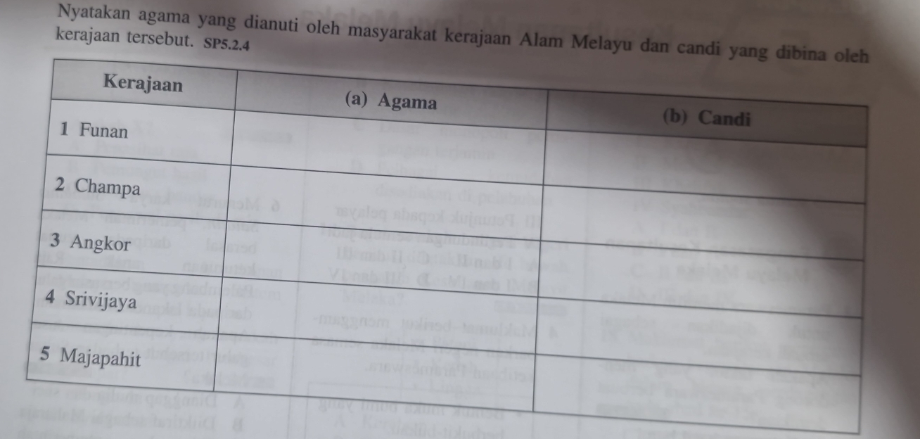 Nyatakan agama yang dianuti oleh masyarakat kerajaan Alam Mela 
kerajaan tersebut. SP5.