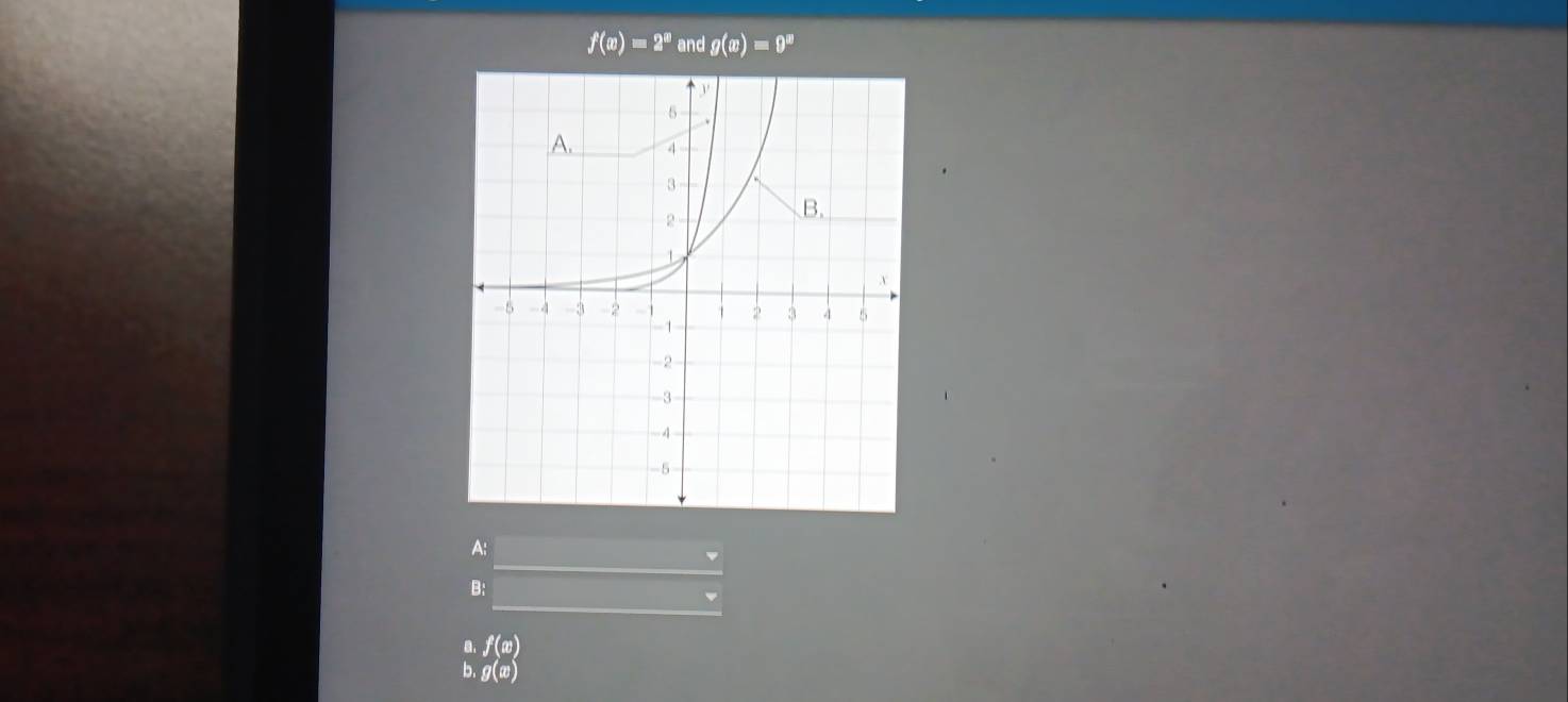 f(x)=2^x and g(x)=9^x
A:
B:
f(x)
b. g(x)