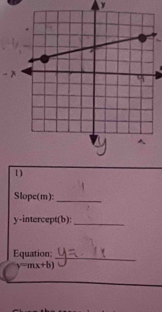 y
1 ) 
Slope(m):_ 
y-intercept(b):_ 
Equation:_
y=mx+b)