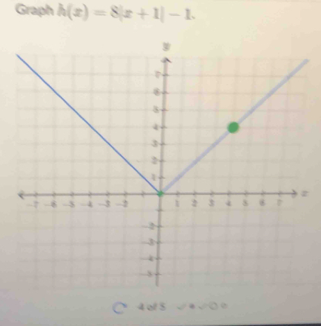 Graph h(x)=8|x+1|-1. 
4 of S . e