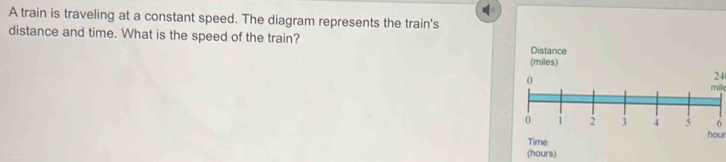 A train is traveling at a constant speed. The diagram represents the train's 
distance and time. What is the speed of the train? Distance 
(miles)
24
mik
6
Time hour
(hours)