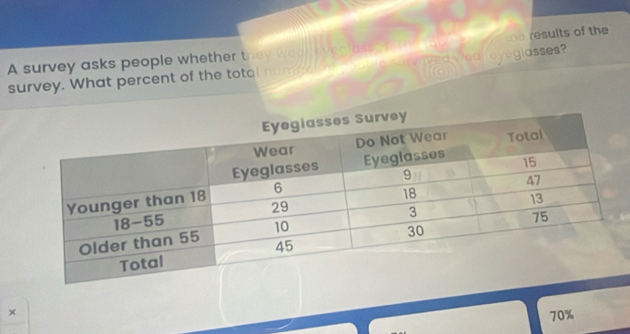 ee results of the
A survey asks people whether they wean evegias e survayed wea eyeglasses?
survey. What percent of the total nur 
×
70%