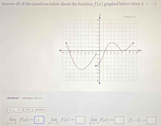 Answer all of the questions below about the function f(x) graphed below when x=-1. 
Answer Attempt 1 out of 2
∞ ∞ DNE undefined
limlimits _xto -1^-f(x)=□ limlimits _xto -1^+f(x)=□ limlimits _xto -1f(x)=□ f(-1)=□°