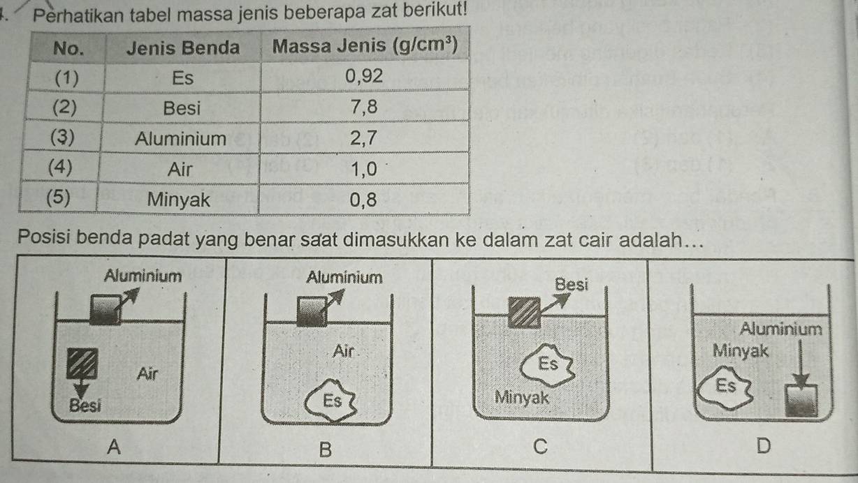 Perhatikan tabel massa jenis beberapa zat berikut!
Posisi benda padat yang benar saat dimasukkan ke dalam zat cair adalah...
Aluminium
Air
Besi
A
B
C
D