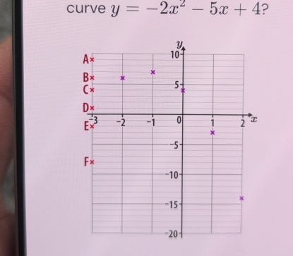 curve y=-2x^2-5x+4 ?