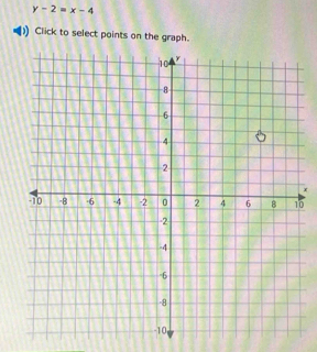 y-2=x-4
Click to select points on the graph.
x
0