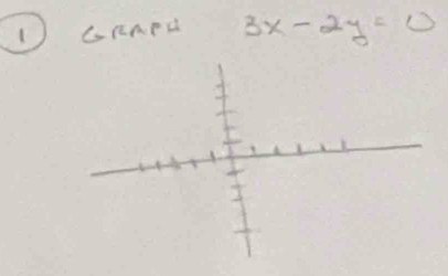 1)CRAeD 3x-2y=0