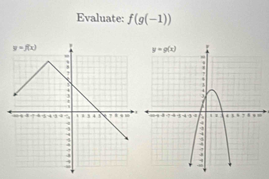 Evaluate: f(g(-1))