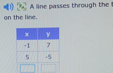 A line passes through the t
on the line.