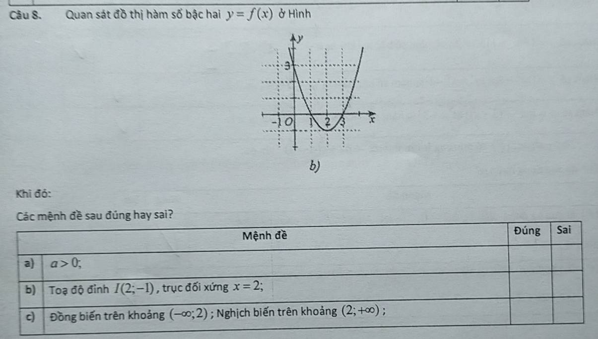 Quan sát đồ thị hàm số bậc hai y=f(x) ở Hình
b)
Khi đó:
i?