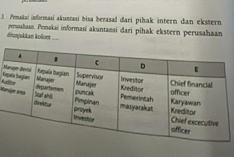 Pemakai informasi akuntasi bisa berasal dari pihak intern dan ekstern 
perusahaan. Pemakai informasí akuntansi dari pihak ekstern perusahaan 
ditunjukkan kolom ....
M
K 
Au 
Ma