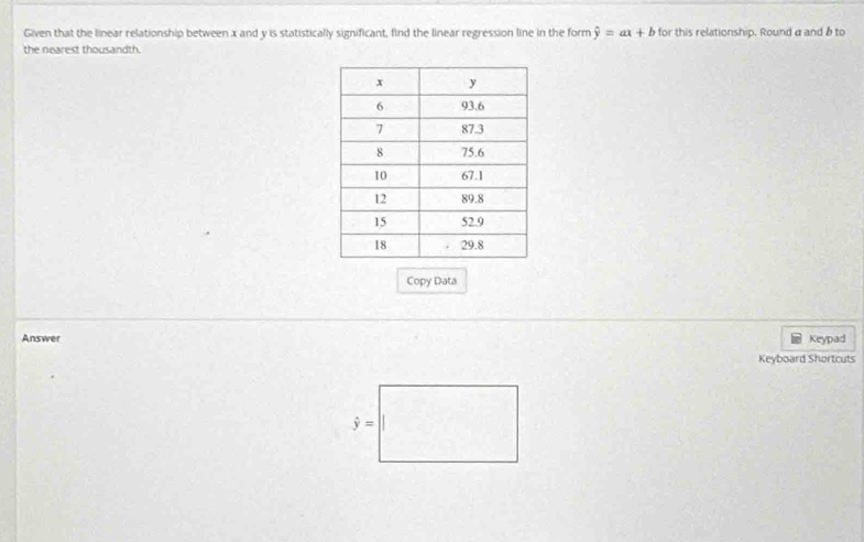 Given that the linear relationship between x and y is statistically significant, find the linear regression line in the form hat y=ax+b for this relationship. Round a and δ to 
the nearest thousandth. 
Copy Data 
Answer Keypad 
Keyboard Shortcuts
hat y=□