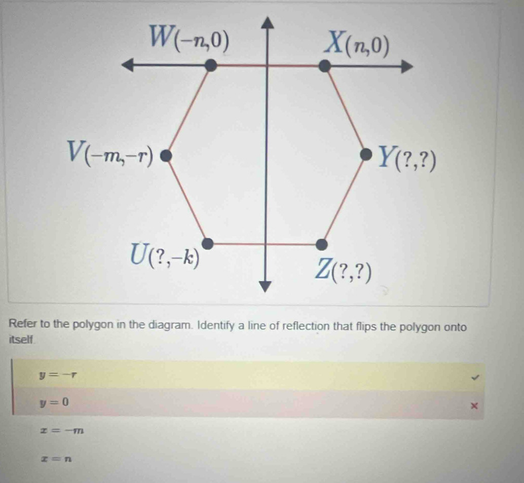 itself
y=-r
y=0
x=-m
x=n