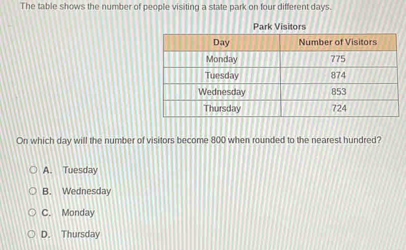 The table shows the number of people visiting a state park on four different days.
On which day will the number of visitors become 800 when rounded to the nearest hundred?
A. Tuesday
B. Wednesday
C. Monday
D. Thursday