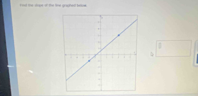 Find the slope of the line graphed below.
D