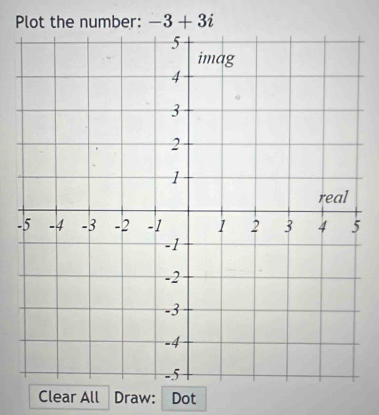 Plot the number: -3+3i
- 
Clear All Draw: Dot