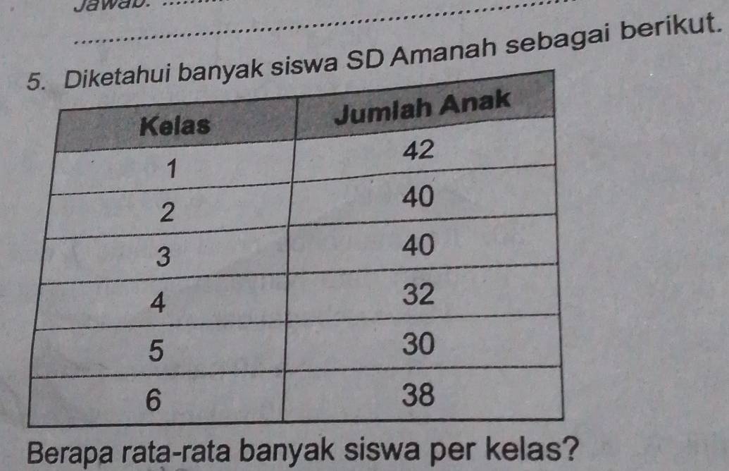 Jawab. 
D Amanah sebagai berikut. 
Berapa rata-rata banyak siswa per kelas?