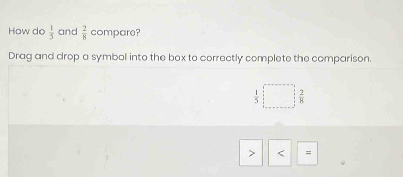 How do  1/5  and  2/8  compare? 
Drag and drop a symbol into the box to correctly complete the comparison.
 1/5   2/8 
< =