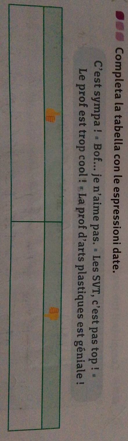 Completa la tabella con le espressioni date. 
C’est sympa ! • Bof... je Yaime pas. « Les SVT, c’est pas top ! 
n' 
Le prof est trop cool ! « La prof d’arts plastiques est géniale !