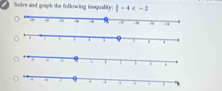 Solve and graph the following inequality:  x/3 -4